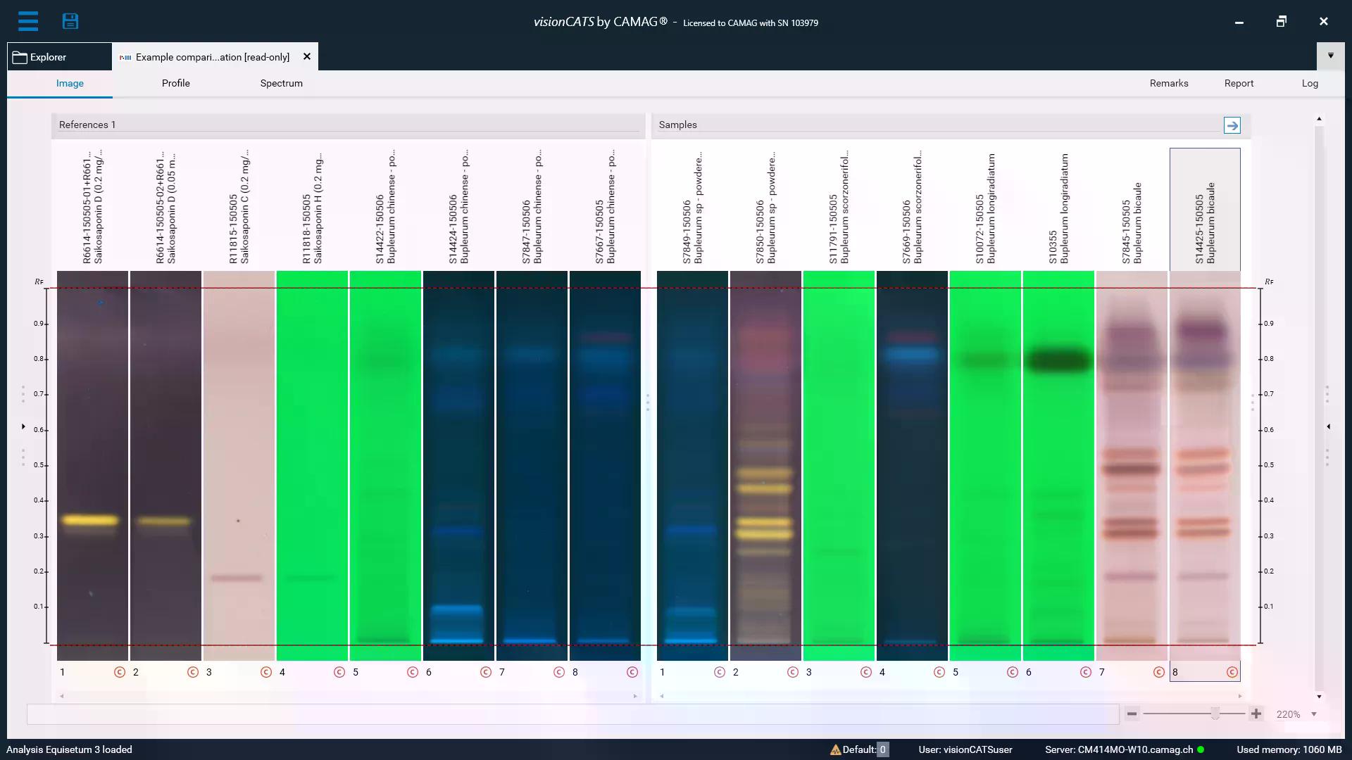 visionCATS – CAMAG HPTLC Software | LPP Equipment Warsaw