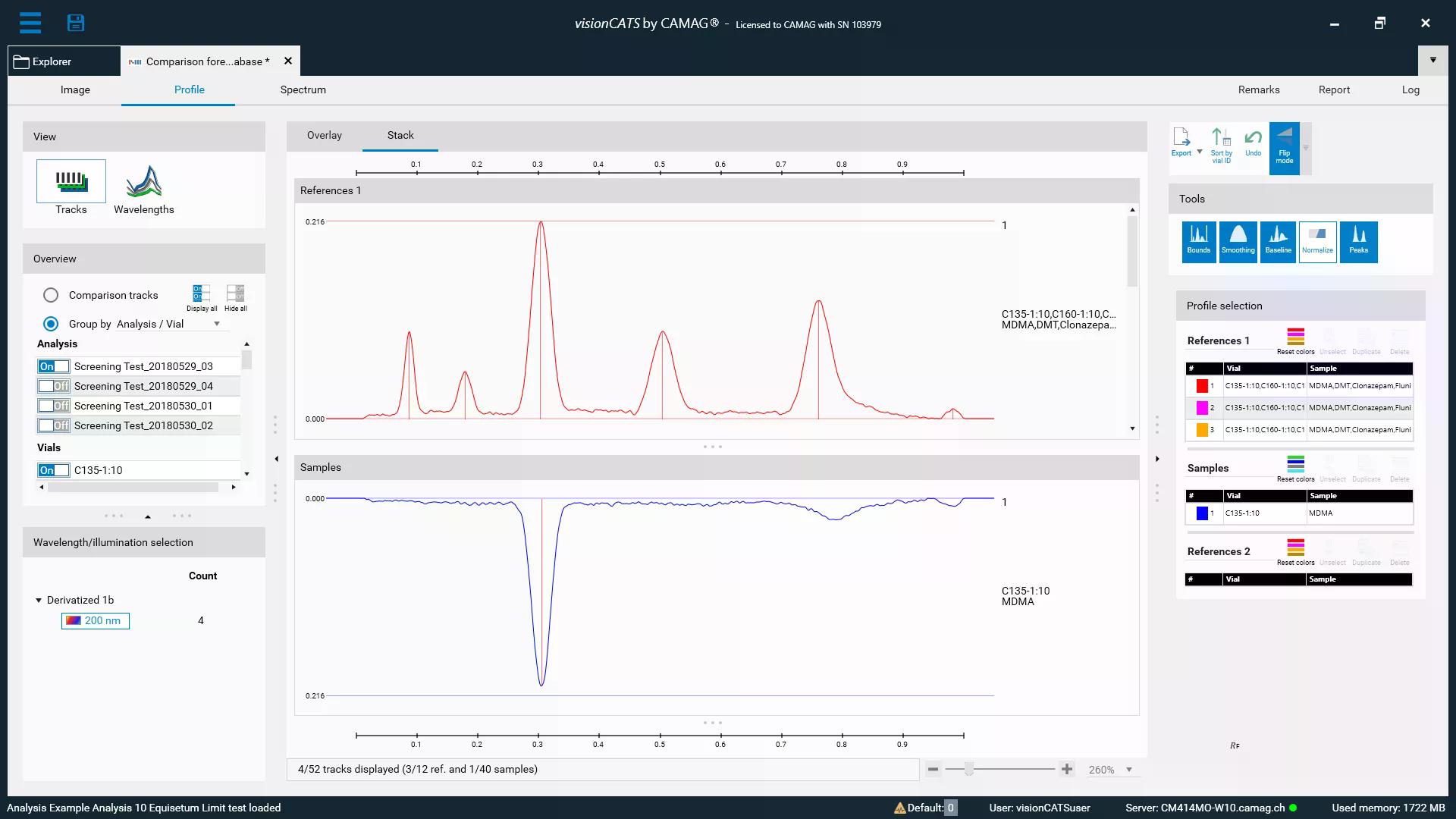 visionCATS – CAMAG HPTLC Software | LPP Equipment Warsaw