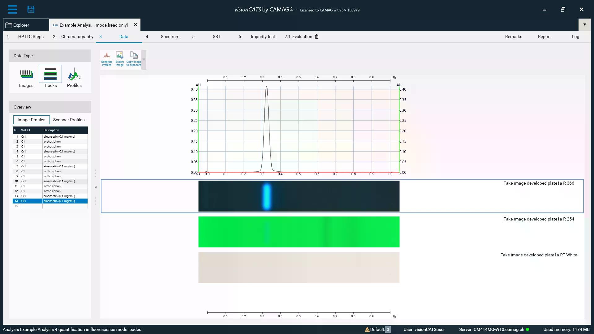 visionCATS – CAMAG HPTLC Software | LPP Equipment Warsaw